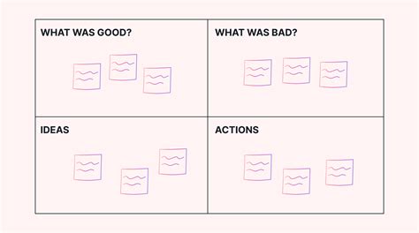 Simple Retrospectives For Your Project Team Motion