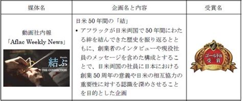 「社内報アワード2024」における「ゴールド賞」の3年連続受賞について 朝日新聞デジタルマガジン＆ And