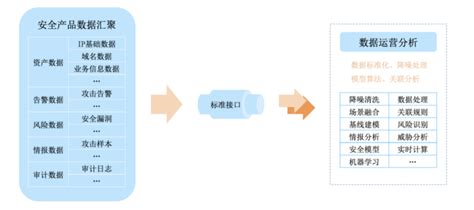 技术干货｜云安全运营体系建设实践 知乎