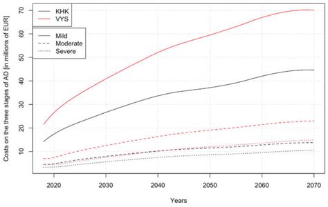 Healthcare Free Full Text Anticipated Social And Healthcare