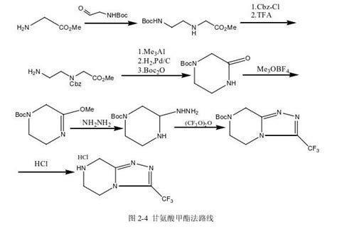 3 三氟甲基 5678 四氢 124 三唑并 43 A 吡嗪盐酸盐的合成