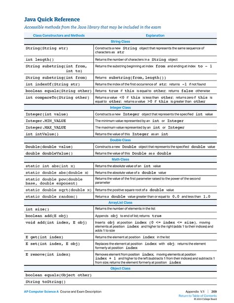 Ap Computer Science A Java Quick Reference Java Quick Reference