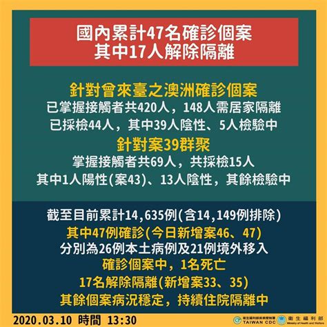 最純潔荷蘭寶の阿嬤南宇 2020310 1330 中央流行疫情指揮中心嚴重特殊傳染性肺炎記者會報導者 The Reporter