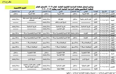 مقترحين لـبرنامج امتحان الثانوية العامة التوجيهي لـ التصويت