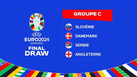 UEFA EURO 2024 Groupe C Slovénie Danemark Serbie et Angleterre