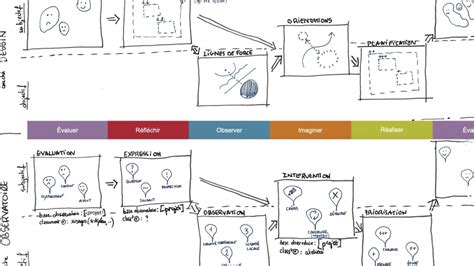 Conception Des 5 Cartes Principales D Accompagnement Du Projet 5