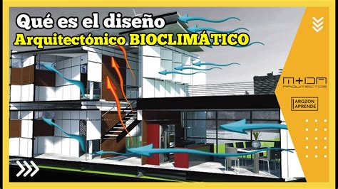 Qu Es El Dise O Bioclim Tico Curso Dise O Bioclim Tico