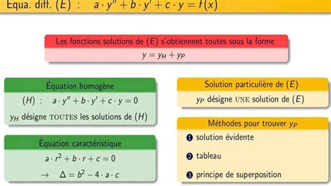 Exercices R Solus Sur Les Quations Diff Rentielles Maths Space