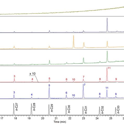 S Fig Representative Total Ions Chromatogram Tic Of Cuticular