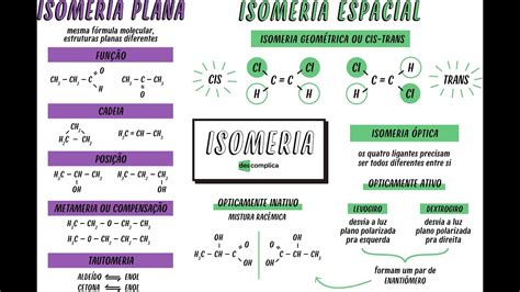 Exerc Cios Sobre Isomeria Ptica