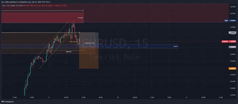 Fx Eurusd Chart Image By Alex C Ol Tradingview