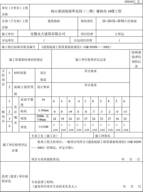 水泥混凝土垫层检验批质量验收记录表word文档在线阅读与下载无忧文档