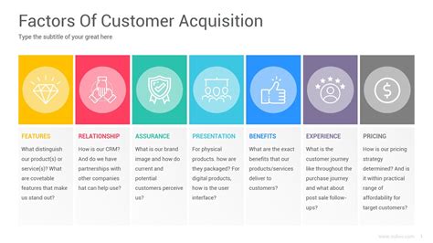 Customer Acquisition Strategy Diagrams Powerpoint Template Artofit