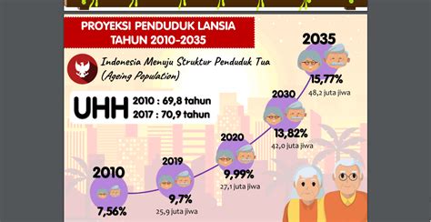 Indonesia Masuki Periode Aging Population