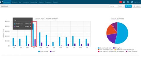 Online Arbitrage Amazenation