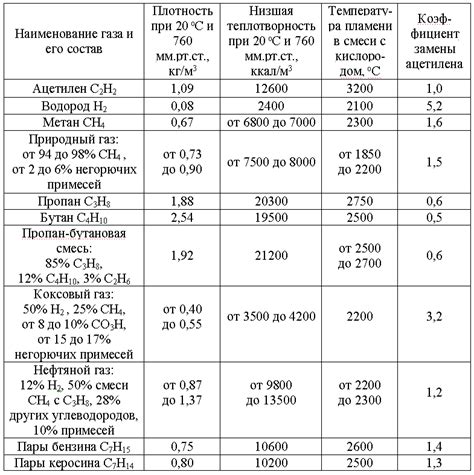 что такое автоген и как выглядит