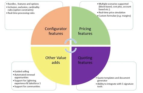 What Is Cpq In Salesforce A Free Salesforce Tutorial Updated 2025