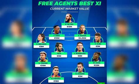 De Lujo Este Es El Once Ideal De Jugadores Que Se Encuentran Libres