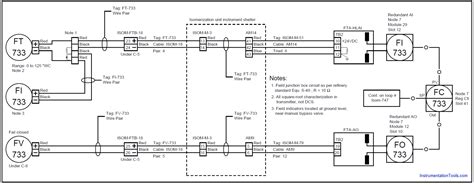 Loop Diagram Instrumentation Pdf