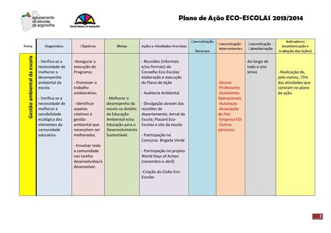 Plano De Ação Escolar Pronto Word 2022 BRAINCP