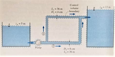 Solved Water At 20oc Is To Be Pumped From A Reservoir Za