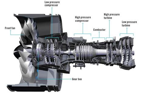 Faa Issue A New Ad For The A Neo Pw Engine Samchui