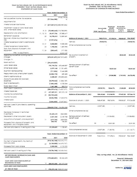 2021 Audited Financial Statement Tspi