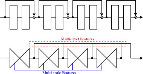 Pdf Graph Stacked Hourglass Networks For 3d Human Pose Estimation