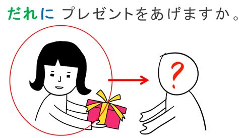 日本語の教案＆イラスト【やりもらい・授受表現】（みんなの日本語・第7課）