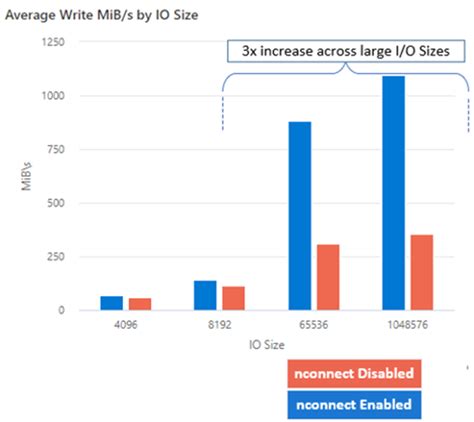 Whats New With Azure Files Mashford S Musings