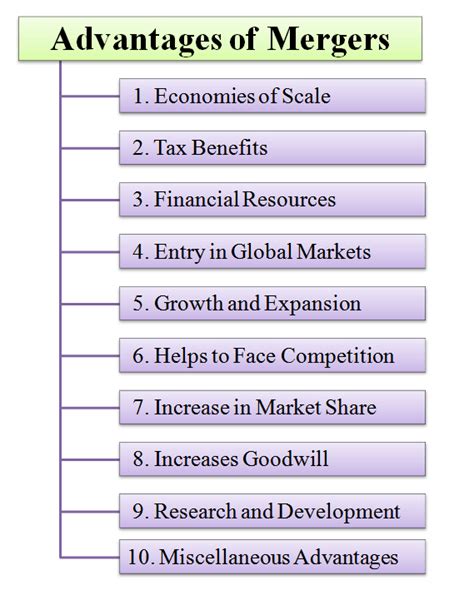 What Are The Advantages Of Mergers