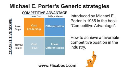 Porters Three Generic Strategies