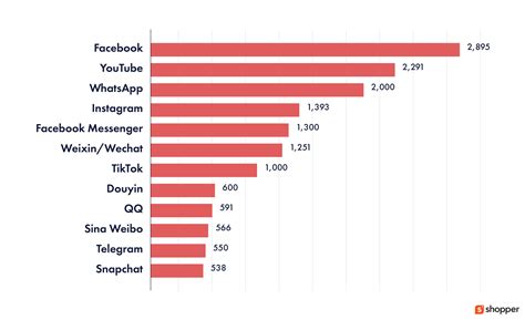 The 50 Influencer Marketing Stats Every Creator Economy Startup Needs