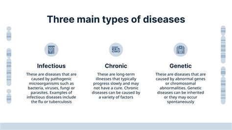 Mosaic Turner Syndrome (TS) | Google Slides & PPT