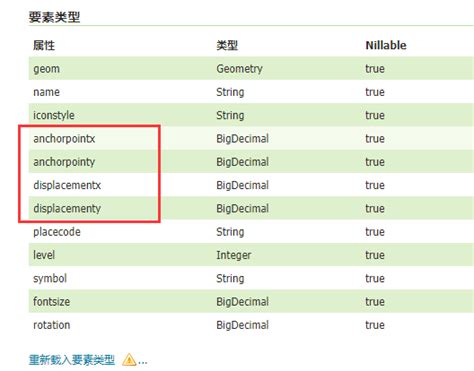 gis spicy hot pot GeoServer GeoServer图层发布 基于geoserver样式服务实现图层要素自定义配图 md at master