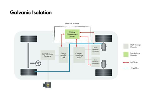 Future-ready Wire Harness