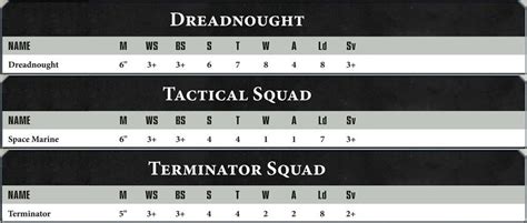 Warhammer Wound Chart Keski