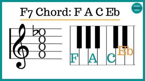 The F7 Piano Chord And How To Play It