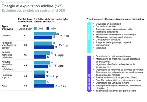 Comment Lia Bouleverse Le Monde Du Travail