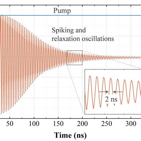 PDF Picosecond Evolution Of Pulsed And CW Alkali Vapor Lasers Laser