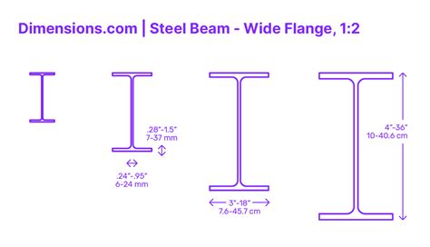 Steel Beam C Channel Dimensions Drawings Dimensions