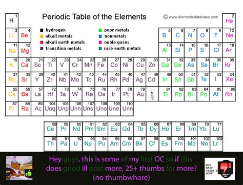 Poor Metals Periodic Table 2024 - Periodic Table Printable