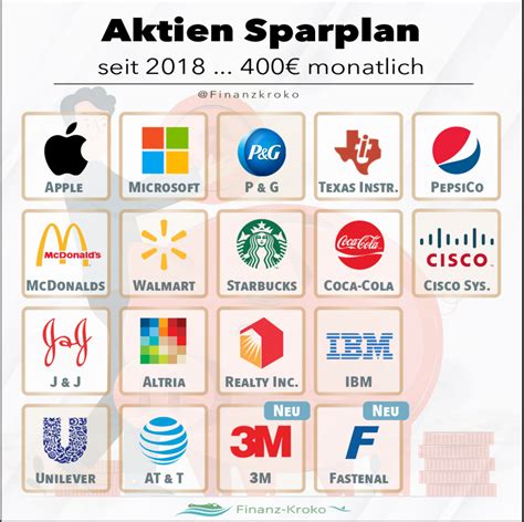 Aktien Sparplan Dividendeneinnahmen Vs Finanz Kroko