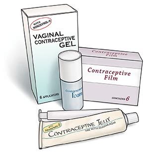 Birth Control Spermicides Saint Luke S Health System