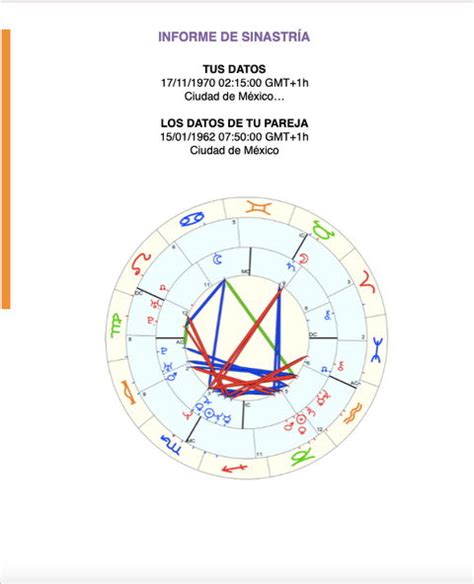 Informe de Sinastría Casa Doce