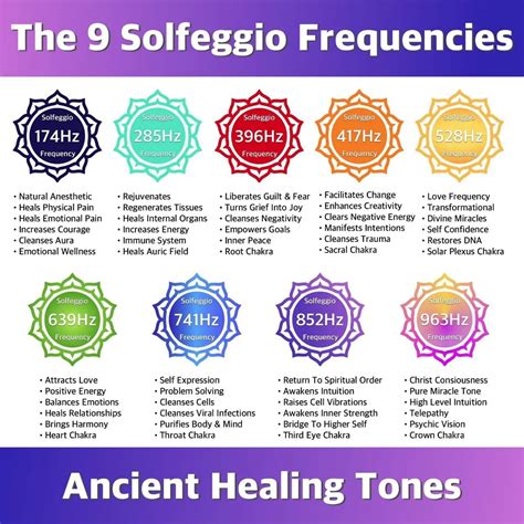 Printable Solfeggio Frequencies Chart Download And Print 59 Off