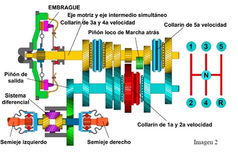 Componentes De La Transmisi N Manual