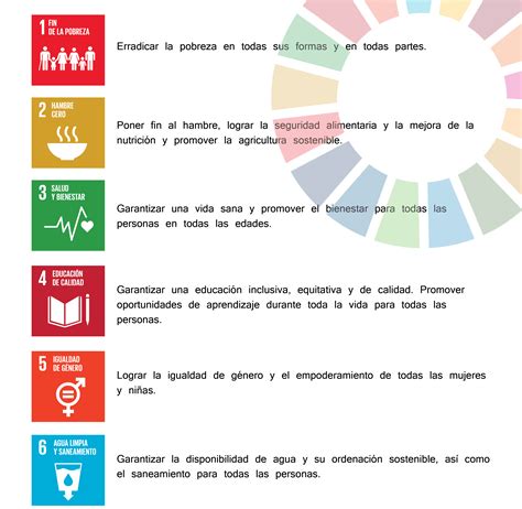 Objetivos Desarrollo Sostenibles Ods Sed Ongd