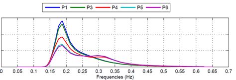 Examples Of Results From The Fully Spectral Simulation Top