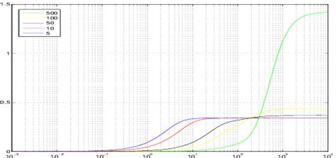 Bode plot with high pass filter. | Download Scientific Diagram